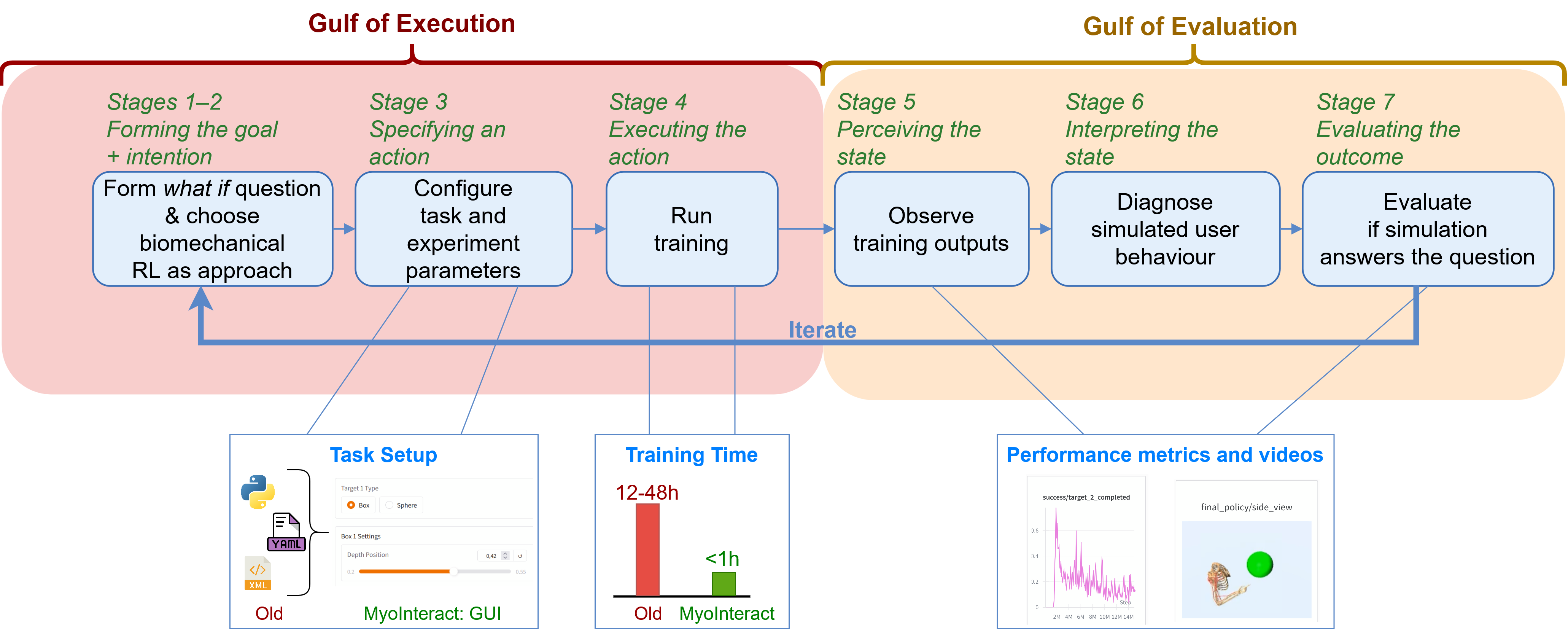 Second research result visualization