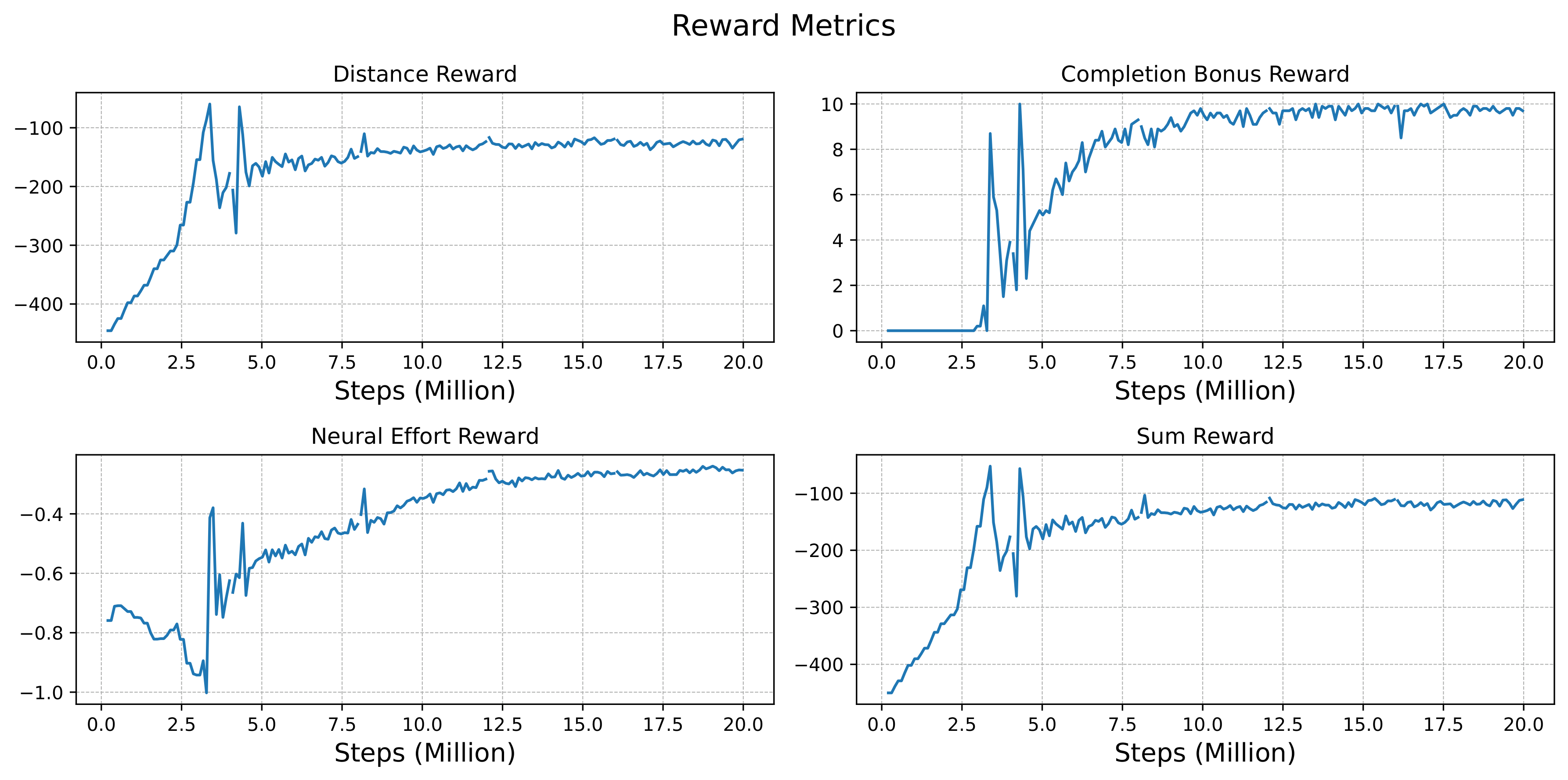 Third research result visualization