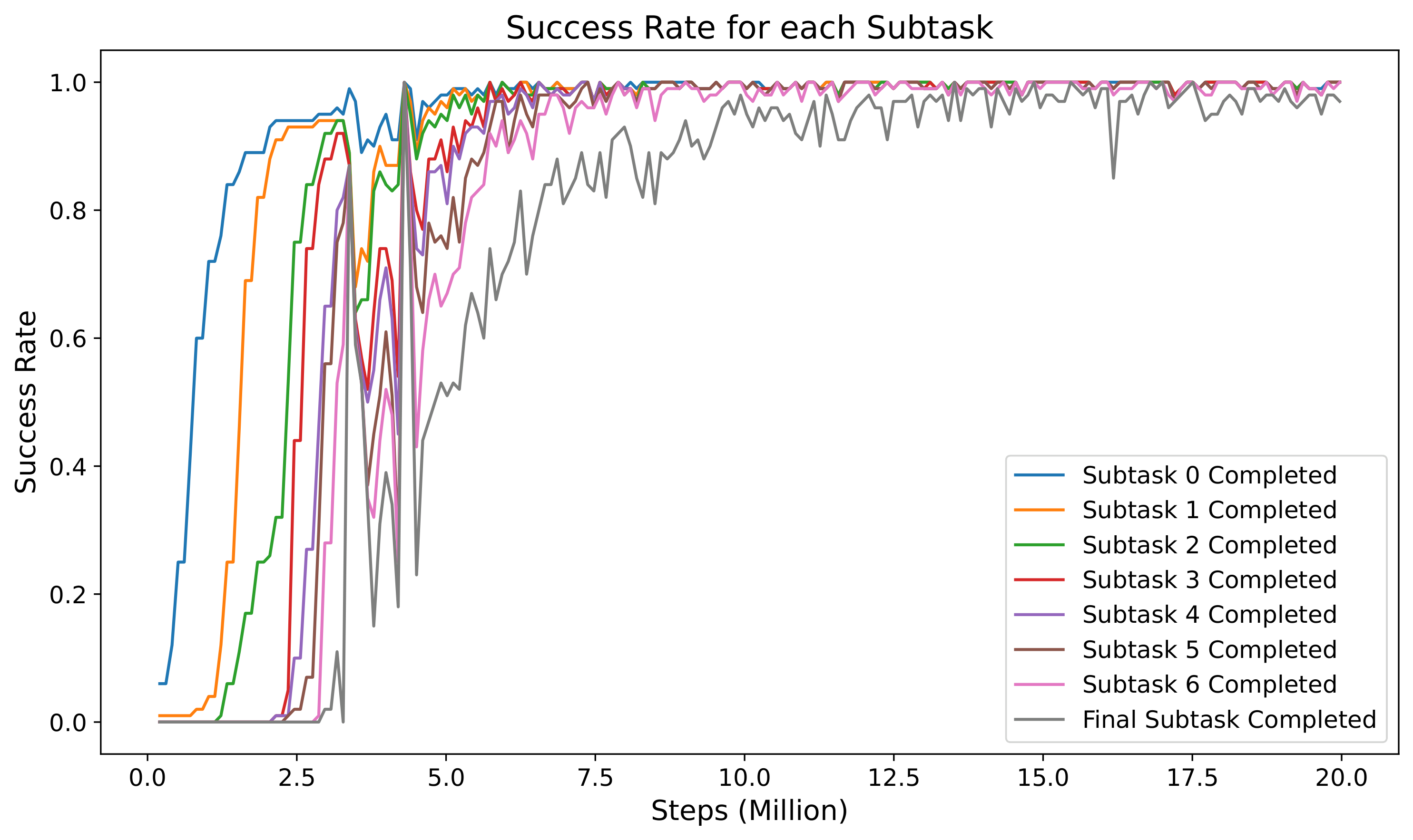 Fourth research result visualization